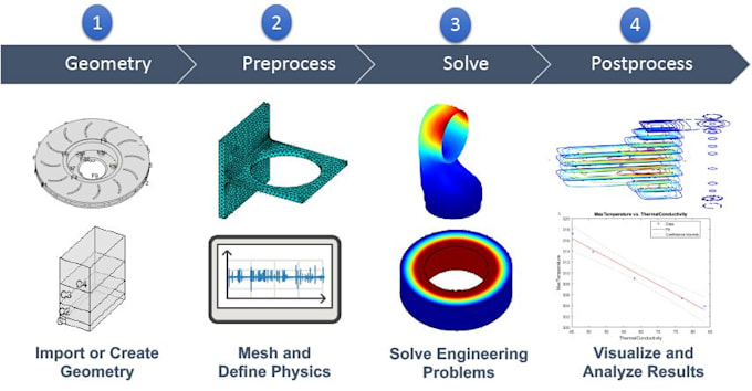 do magic with your planning execution in mechanical design