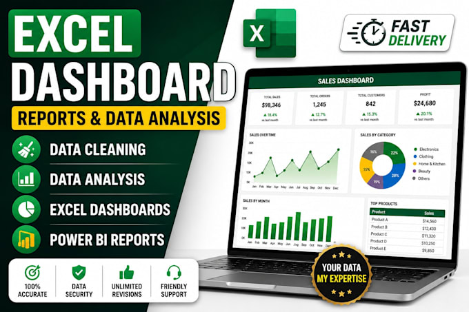 create interactive excel dashboards and reports