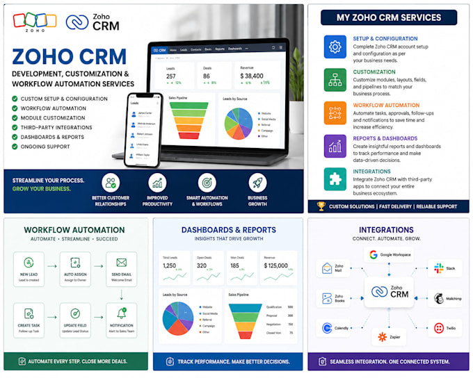 setup zoho CRM automation customization and integrations