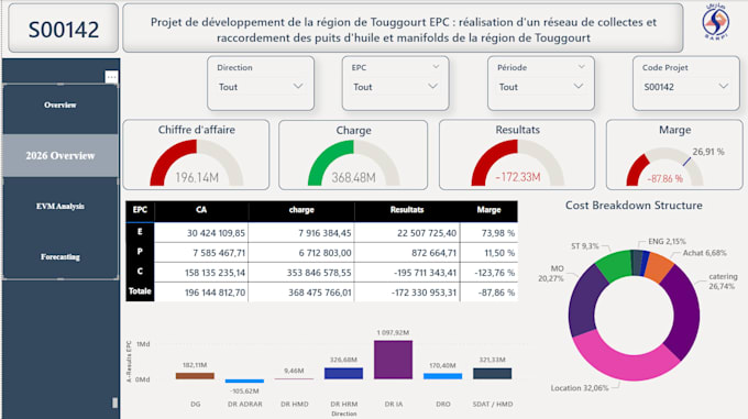 build a power bi sales dashboard for small business owners
