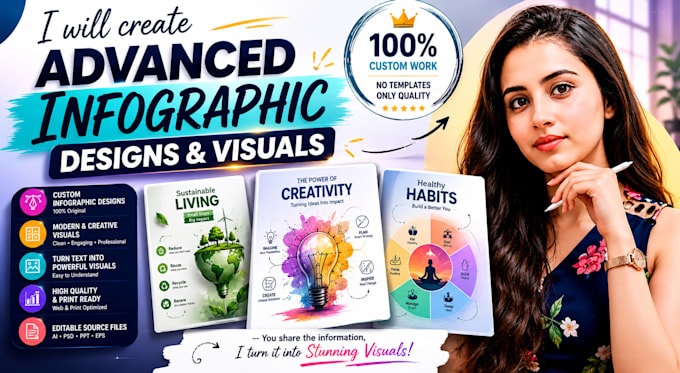 create advanced infographic designs and visuals