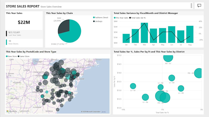 merge complex data and create professional business reports
