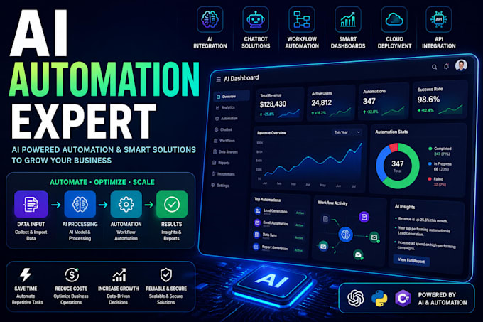 automate your business workflow using ai python and chatgpt