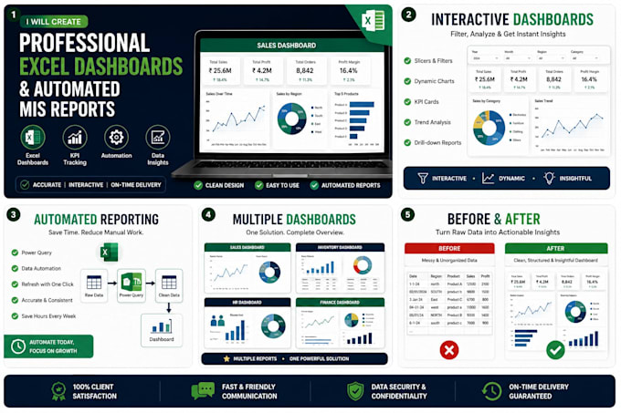 create excel dashboards and automated mis reports
