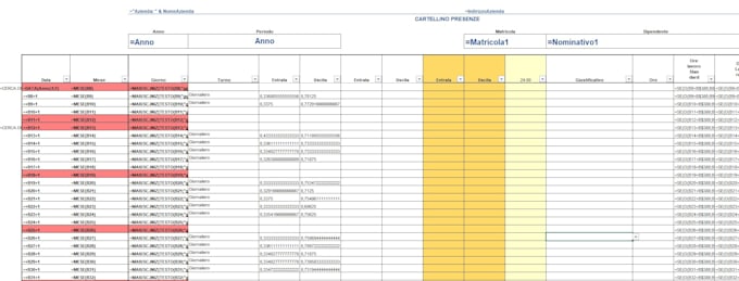 create professional excel dashboards and KPI reports