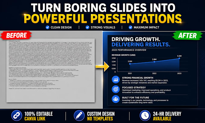 design a custom canva presentation or pitch deck that is editable and convent