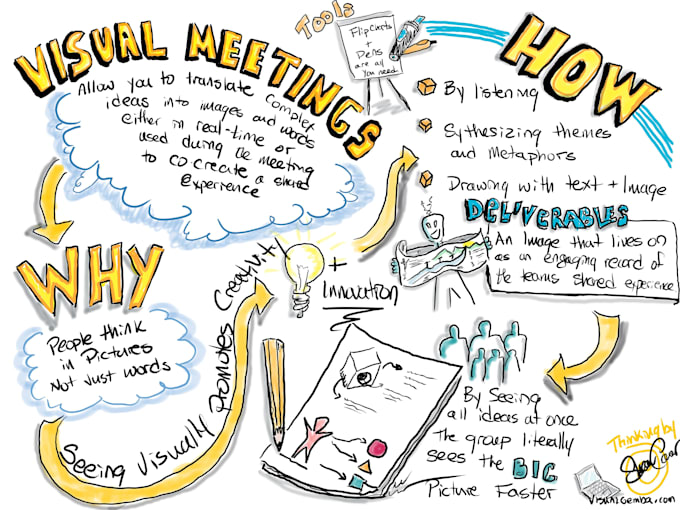 create sketchnote, visual notes, infographic and hand drawn illustrations