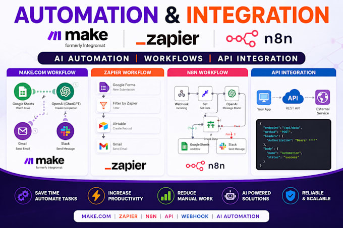 build make com, zapier, n8n ai automation workflow and API integration