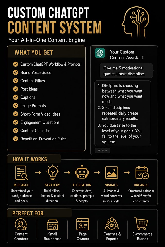 build a custom chatgpt content system for your brand