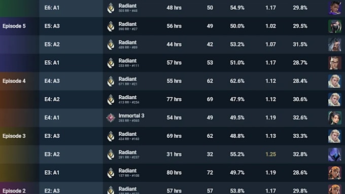 coaching valorant and counter strike