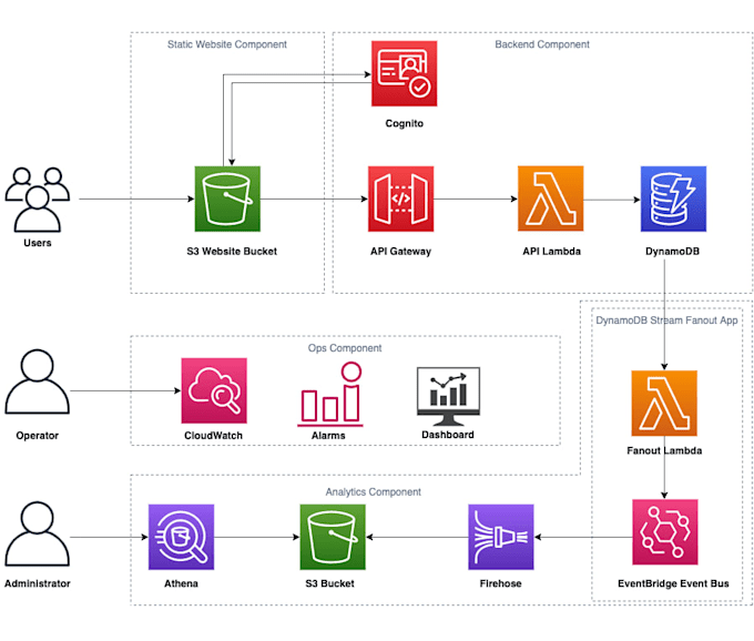 agente ai and automation