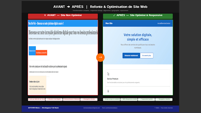 fix html css bugs or responsive issues on your website