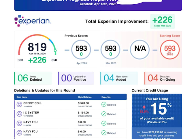improve your credit and remove negative items from experian