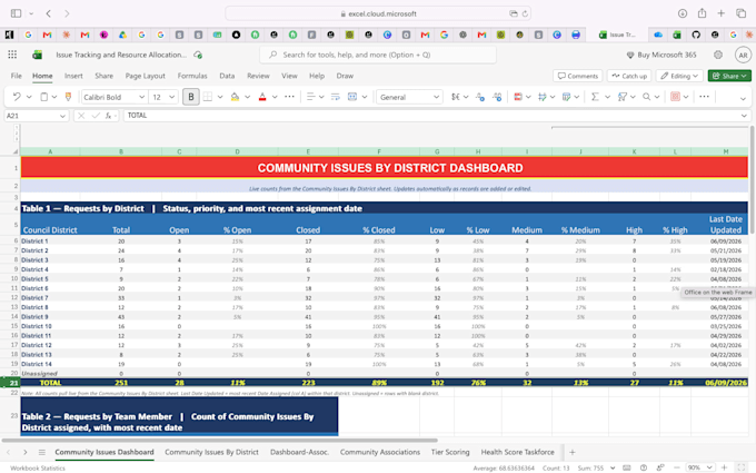 create live automated KPI reporting decision making operational workflows