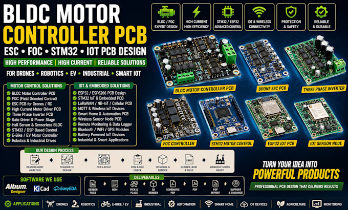 design bldc motor controller pcb esc foc stm32 motor control and iot pcb system