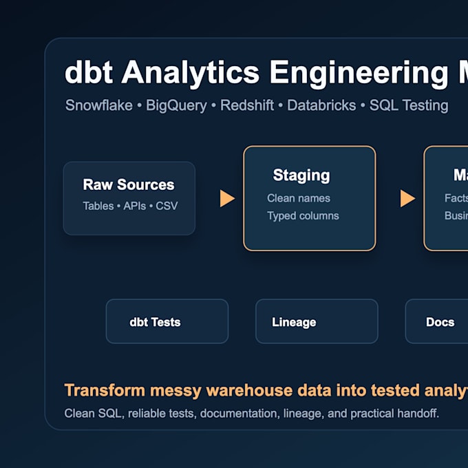 create dbt data models and transformations