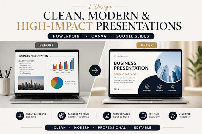 create professional powerpoint presentation or canva slides