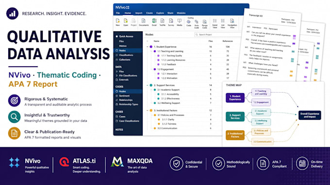 do qualitative data analysis using nvivo and write an apa 7 report
