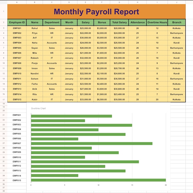 create google sheet dashboard work for you