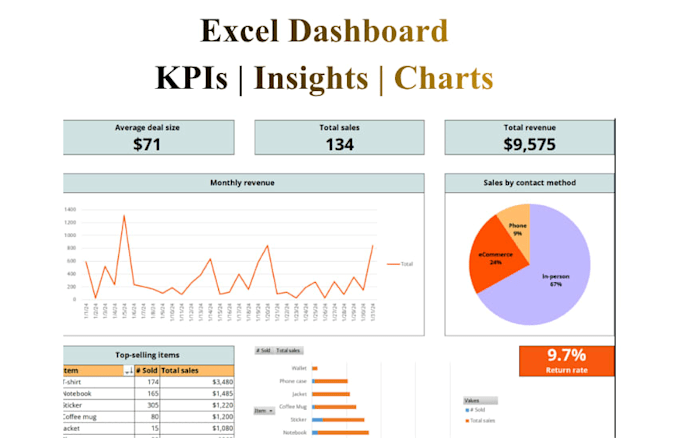 create an excel dashboard with kpis