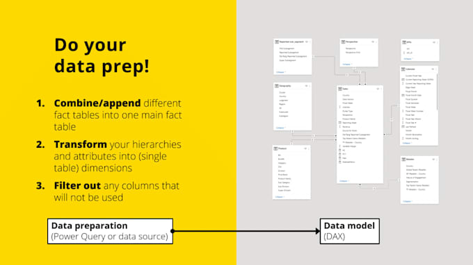 model, design, optomise and develop professional power bi semantic models