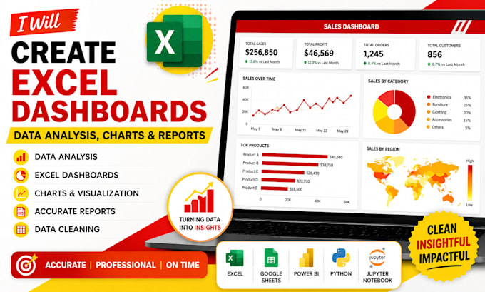 create excel dashboards data analysis charts and reports