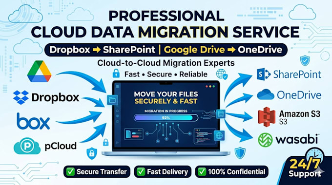 migrate your dropbox data to sharepoint or anywhere