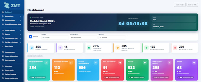 develop custom moodle plugins, dashboards and reports