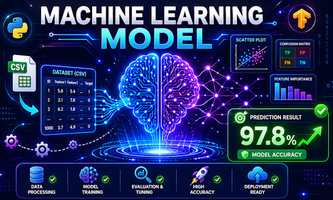 build a custom machine learning model for classification, regression