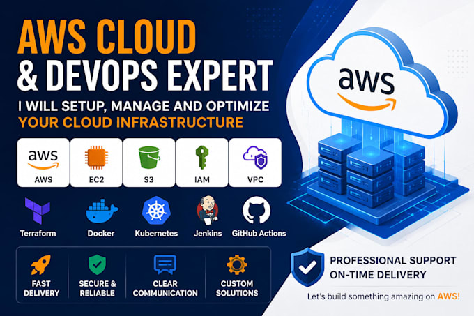 setup and manage AWS cloud infrastructure professionally