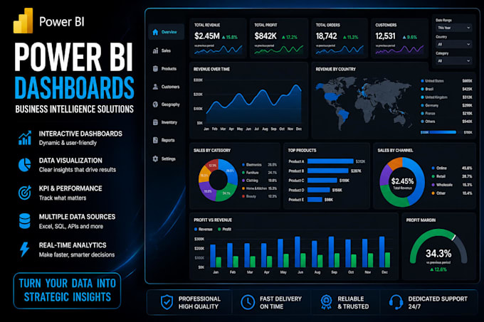 build professional power bi analytics dashboards