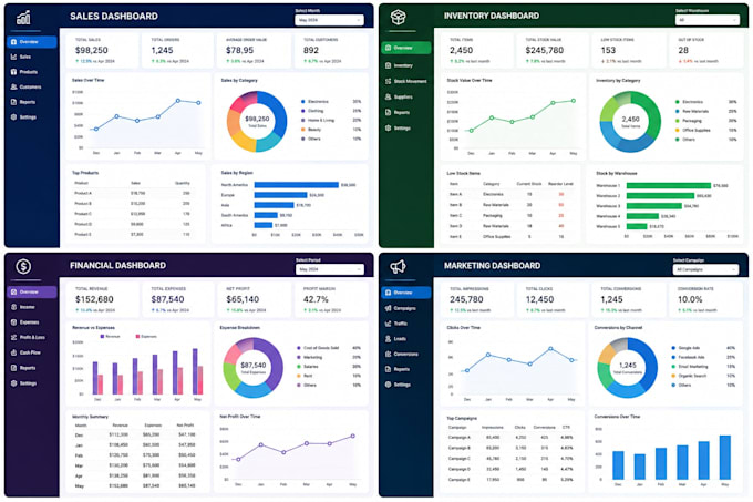 create professional excel dashboards and reports