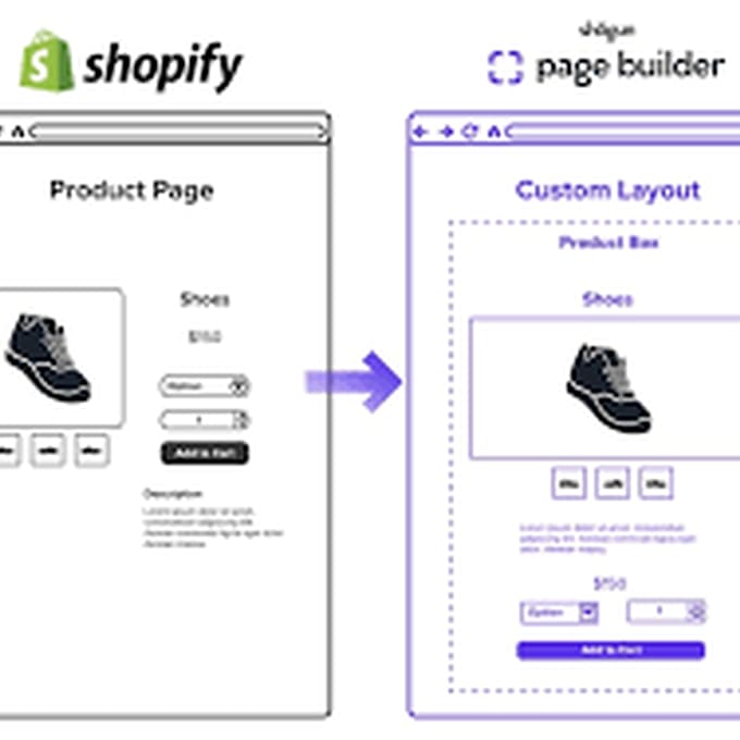 do shopify product listing