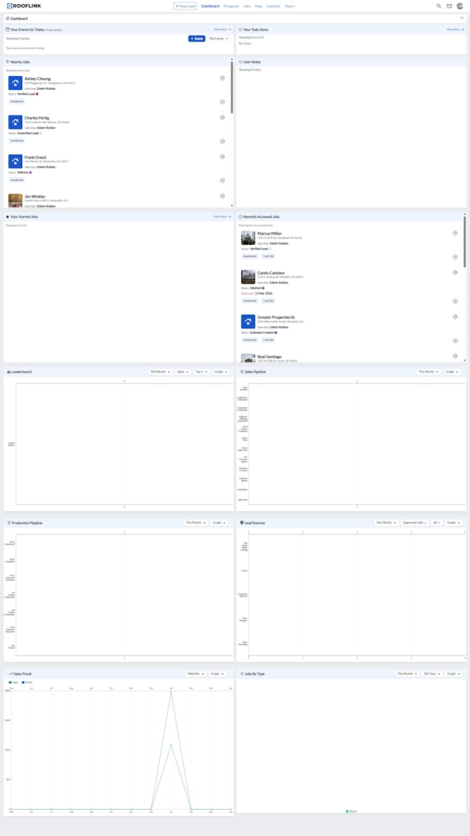 setup crm account crm strategy crm integration