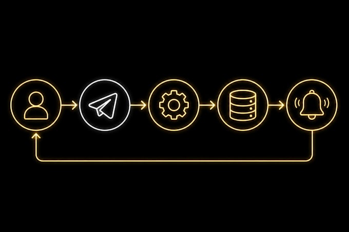 develop a professional telegram bot with any functionality