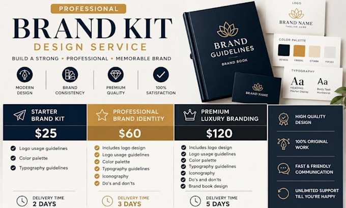 design a modern canva brand kit and style guide