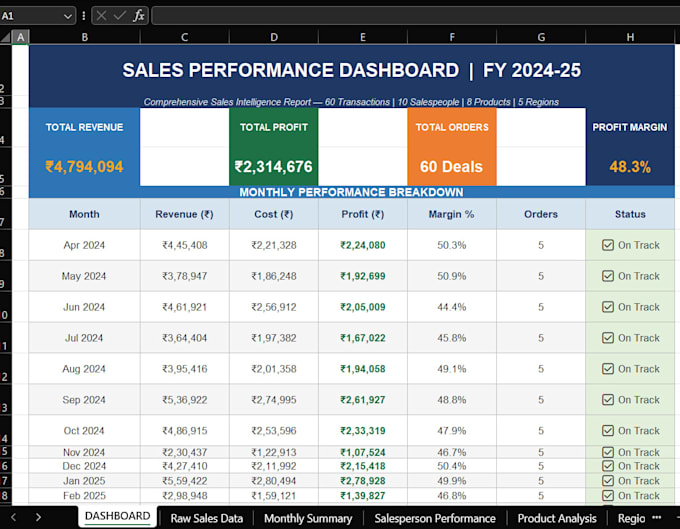 create a professional excel dashboard for your business data