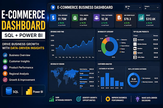 do data cleaning with python sql analysis and power bi dashboards