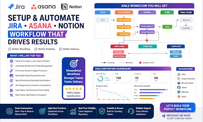setup jira asana notion workflow automation, fix scrum agile reporting dashboard
