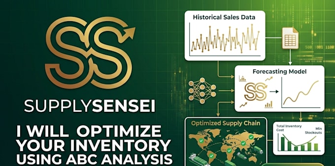 optimize your inventory using abc analysis