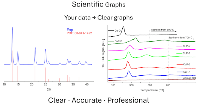 create clear scientific graphs from your data