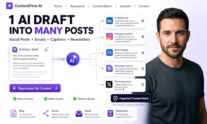 repurpose ai content into social media posts and emails