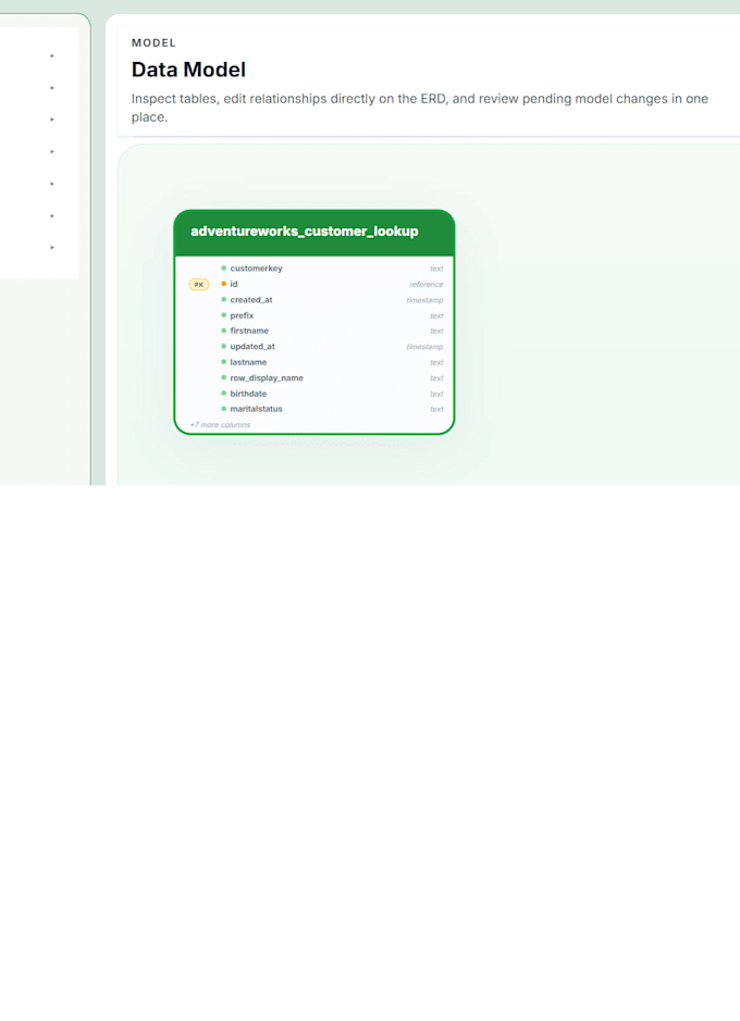 build advanced sql, power bi, databricks and ms fabric solutions