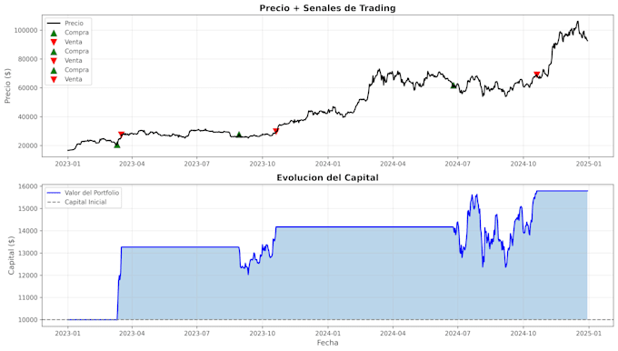 custom python tools for trading analysis