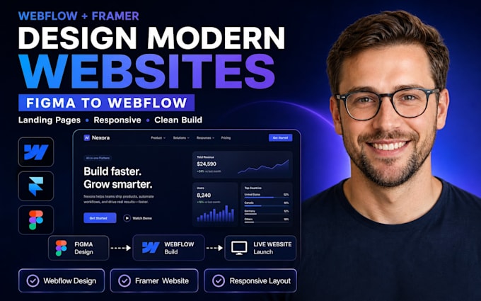 design webflow website, framer website, figma to webflow