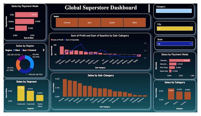 build ai powered data analytics dashboard with python and power bi