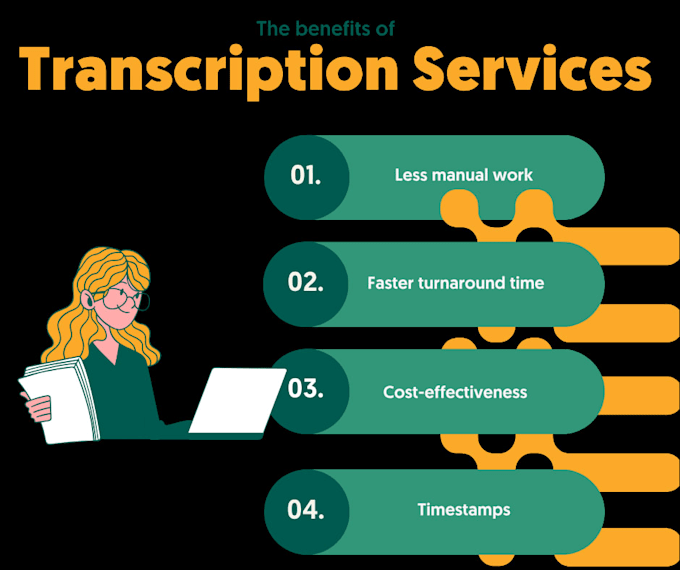 transcribe audio and video accurately