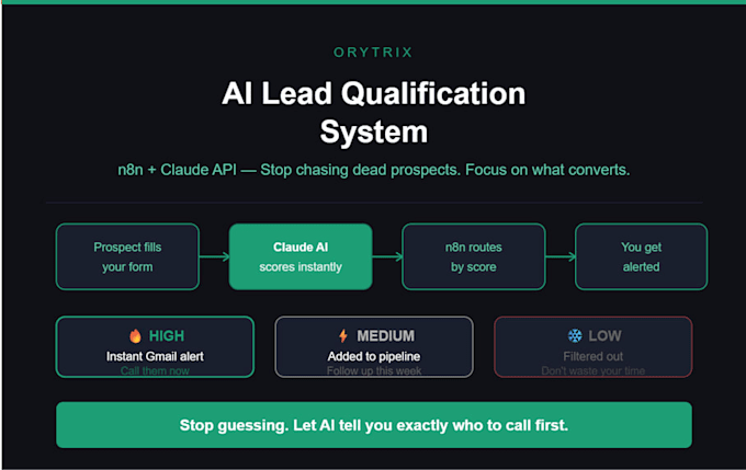 build an ai lead qualification system to score and route your leads using