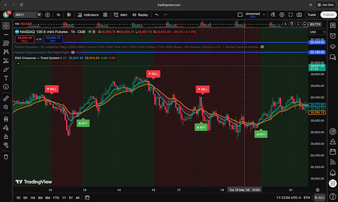 build a custom tradingview pine script indicator