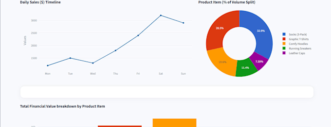 build a custom interactive streamlit python dashboard